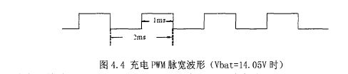 PWM}(vbat=14.05vr)