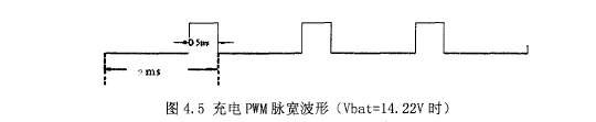 PWM}(Vbat14.22vr)