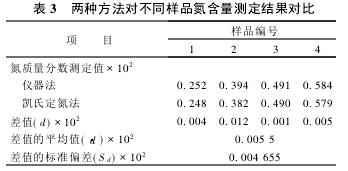 3 ɷN(du)ͬƷyY(ji)(du)