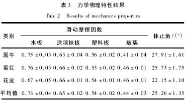  3 W(xu)ԽY(ji)