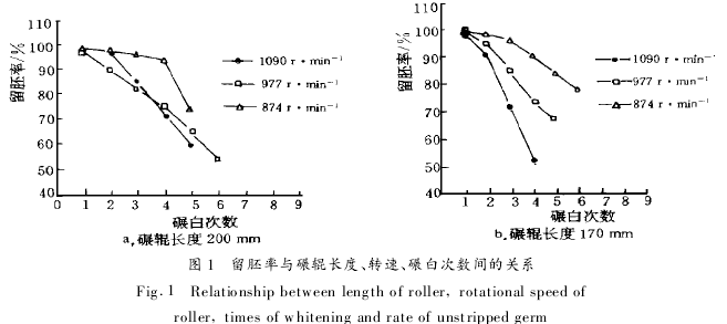 יC(j)c݁L(zhng)D(zhun)״Δ(sh)gP(gun)ϵ