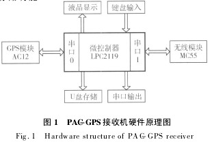 D1 PAC-GPSՙC(j)ӲԭD