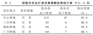 2lʽx(chng)T趾Чy(tng)Ӌ(j)