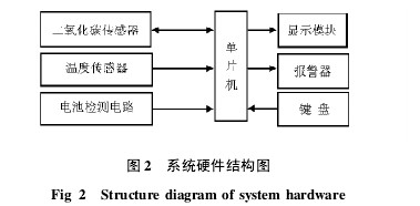 D 2 ϵy(tng)ӲY(ji)(gu)D